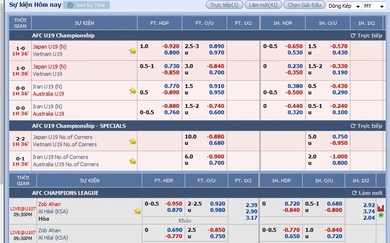 Cách tham gia một ván cược Bóng Bầu Dục SHOBET