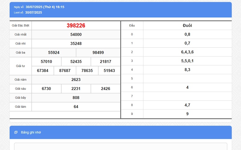 Hình thức cược cơ bản