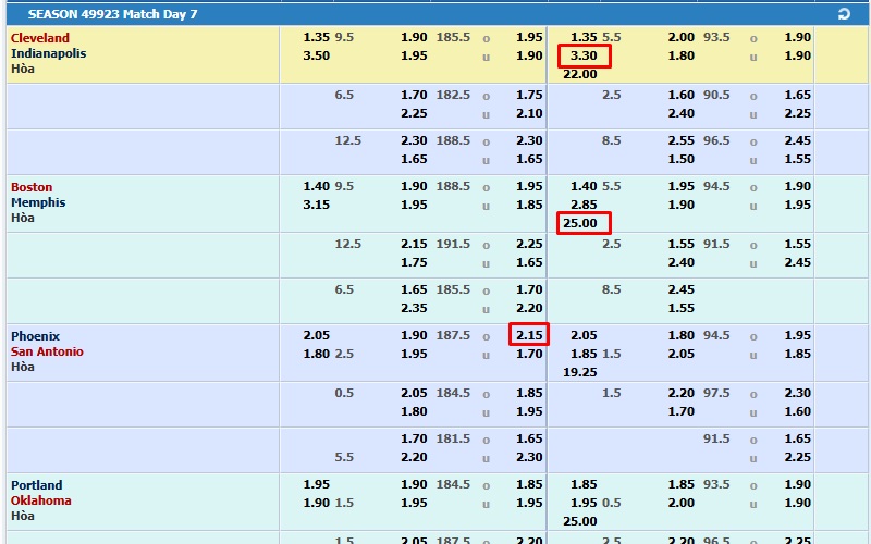 Nhận diện “bẫy” từ nhà cái